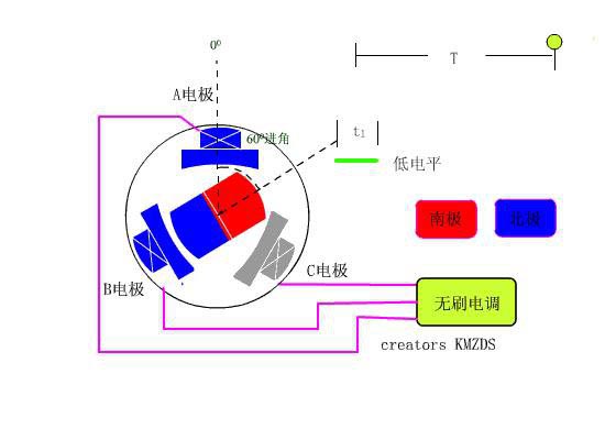 無刷電機(jī)工作原理