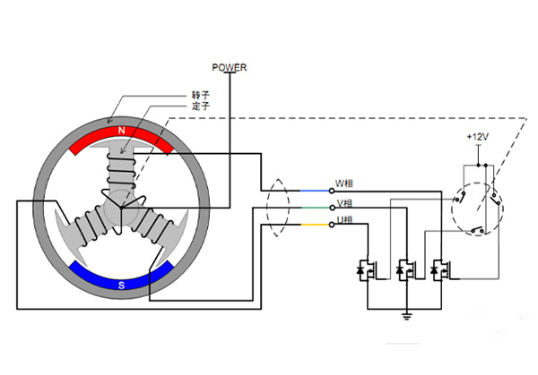 無刷直流電機(jī)驅(qū)動(dòng)原理
